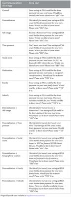 The whole is larger than the sum of its parts: additive effects of SMS nudge bundles